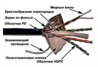 Кабель информационный Lanmaster LAN-6EFTP-WP-OUT кат.6 FTP 4 пары 24AWG PE внешний 305м черный