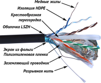 Кабель информационный Lanmaster TWT-6FTP-UNV кат.6 FTP 4 пары LSZH 305м белый