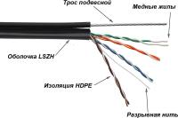 Кабель информационный Lanmaster TWT-5EUTP-UNV-TR кат.5E UTP 4 пары 24AWG LSZH универсальный 305м черный