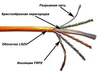 Кабель информационный Lanmaster TWT-6UTP-LSZH кат.6 UTP 4 пары 23AWG LSZH внутренний 305м белый