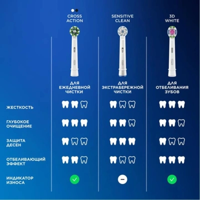 Зубная щетка электрическая Oral-B Pro 1 80870428 черный