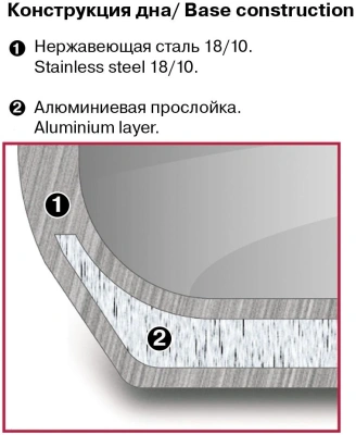 Кастрюля Rondell Vintage RDS-343 3л. d=20см (с крышкой) стальной