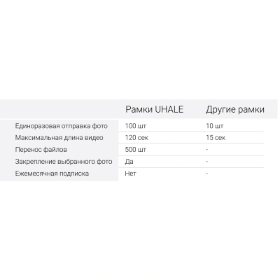 Фоторамка Digma 10.1" PF-1085 1280x800 черный пластик 16Gb Видео WiFi