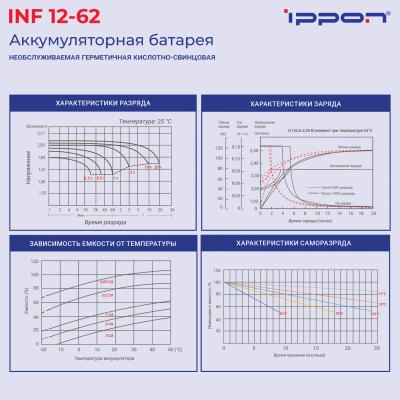 Батарея для ИБП Ippon INF12-062 12В 62Ач