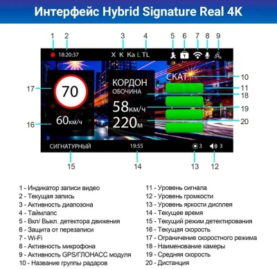 Видеорегистратор с радар-детектором TrendVision Hybrid Signature Real 4K 2CH черный 2160p 170гр. GPS NT96670