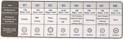 Блок питания Ippon D65U автоматический 65W 15V-19.5V 11-коннект. 3.5A от бытовой электросети LСD индикатор
