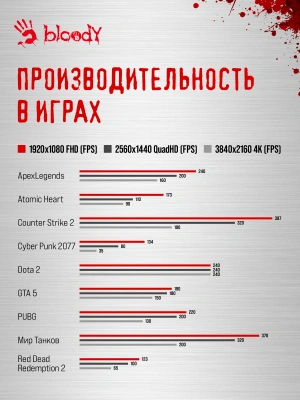 ПК Bloody BD-PC CZ79C3 MT i5 14600KF (3.5) 32Gb SSD1Tb RTX5070 12Gb Windows 11 Home 64 2.5xGbitEth WiFi BT 850W черный (RUS) (2129071)