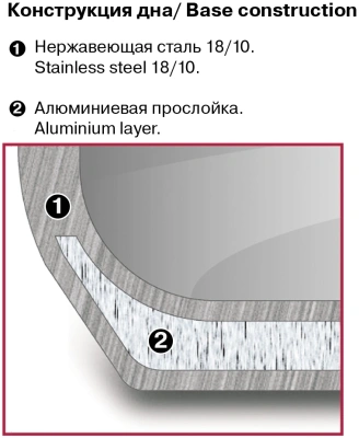 Ковш Rondell Coffee Bean RDS-1643 1.3л. d=16см (с крышкой) стальной