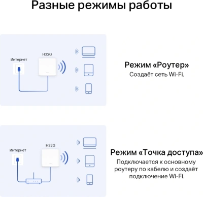 Бесшовный Mesh роутер Mercusys Halo H32G (HALO H32G(2-PACK)) AC1200 100/1000/10000BASE-T белый (упак.:2шт)