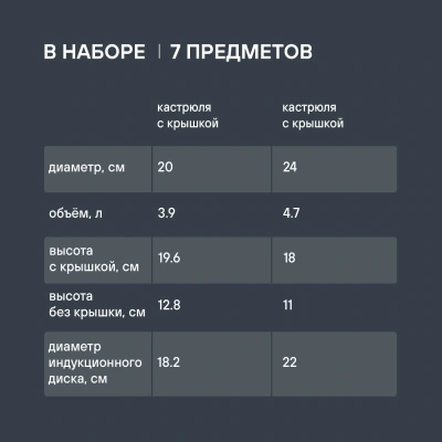 Набор посуды Rondell Filigran RDS-1833 7 предметов