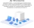 Бесшовный Mesh роутер Mercusys Halo H30G (HALO H30G(3-PACK)) AC1300 10/100/1000BASE-TX белый (упак.:3шт)