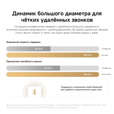 Камера видеонаблюдения IP Xiaomi C201 Wi-Fi 3.3-3.3мм цв. корп.:белый (BHR08NBGL)