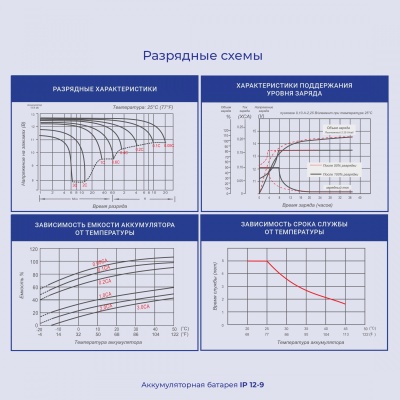 Батарея для ИБП Ippon IP12-9 12В 9Ач