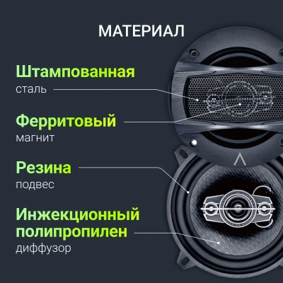 Колонки автомобильные Digma KERNEL MIDI 100Вт 82дБ 4Ом 13см (5дюйм) (ком.:2кол.) коаксиальные двухполосные