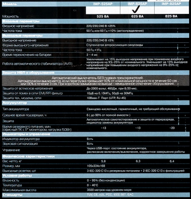 Источник бесперебойного питания Powercom Imperial IMP-625AP 375Вт 625ВА черный