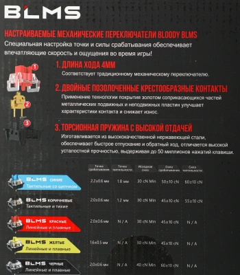 Клавиатура A4Tech S510N механическая белый USB for gamer LED (S510N (ICY WHITE )) кабель 1.8м