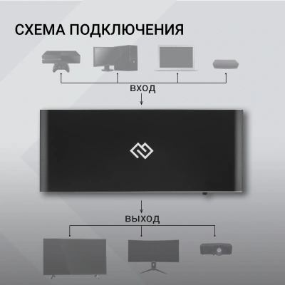 Сплиттер аудио-видео Digma DHSP-v2x4 HDMI (f)/4xHDMI (f) черный