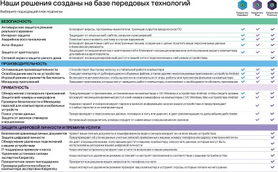 Программное Обеспечение Kaspersky Standard 3-Device 1Y Base Card (KL1041ROCFS)