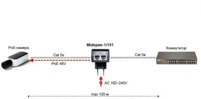 Инжектор PoE Osnovo Midspan-1/151A 10/100BASE-T 15.4Вт 100-240В(АС)