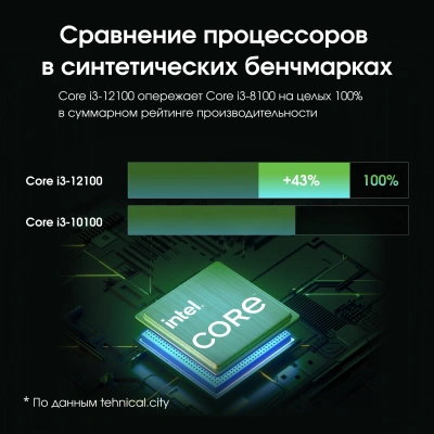 Моноблок Digma Pro Base 23.8" Full HD i3 12100 (3.3) 16Gb SSD512Gb UHDG 730 Windows 11 Pro GbitEth WiFi BT 90W клавиатура мышь Cam черный 1920x1080