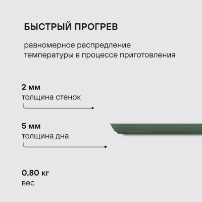 Сковорода блинная Rondell Modesty RDA-2036 круглая 24см покрытие: Xylan Plus ручка несъемная (без крышки) зеленый