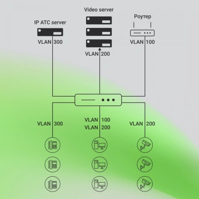 Коммутатор Digma DSP724G-4C-R300 (L2+) 24x1Гбит/с 4xКомбо(1000BASE-T/SFP) 24PoE 24PoE+ 300W управляемый