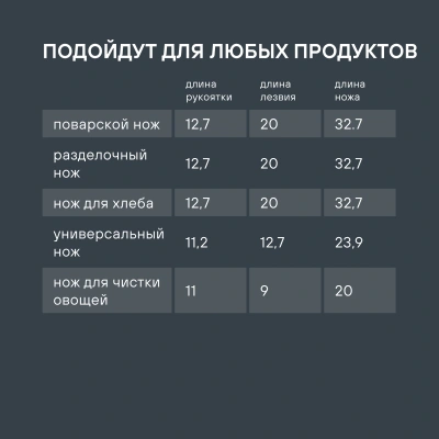 Набор ножей кухон. Rondell Urban RD-1010 компл.:4предм. разд.дос. черный/красный блистер