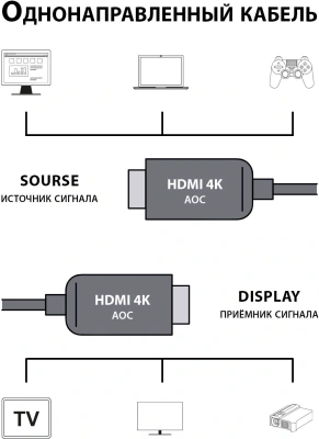Кабель аудио-видео Cactus CS-HDMI-AOC-2-70 HDMI (m)/HDMI (m) 70м. позолоч.конт. черный