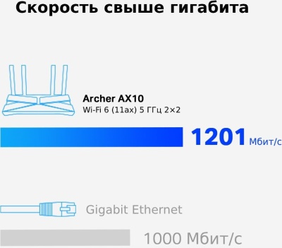 Роутер беспроводной TP-Link Archer AX10 AX1500 10/100/1000BASE-TX черный