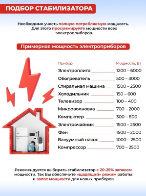 Стабилизатор напряжения Ресанта АСН-12000/1-ЭМ однофазный серый (63/1/17)
