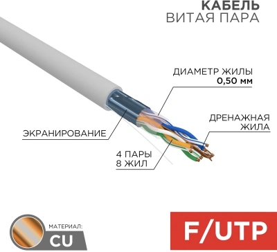Кабель информационный Rexant 01-0143-R кат.5E F/UTP 4 пары 24AWG PVC внутренний 305м серый