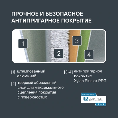 Сковорода Rondell Escurion RDA-867 круглая 24см покрытие: Xylan Plus ручка съемная (без крышки) черный