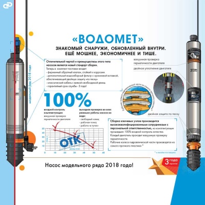 Насос скважинный Джилекс Водомет 55/75 900Вт 3300л/час центробежный (в компл.:Фирменный обратный клапан) (5575)