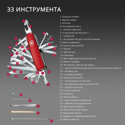 Мультитул Victorinox Companion S Alox (0.6261.28) 5функц. золотистый карт.коробка