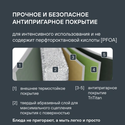 Сковорода-гриль Rondell Craft RDA-1485 квадратная 28см покрытие: TriTitan ручка несъемная (без крышки) черный