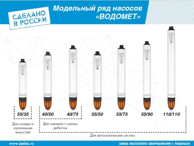 Насос скважинный Джилекс Водомет 55/50 600Вт 3300л/час центробежный (в компл.:Фирменный обратный клапан) (5550)