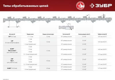 Электроточило Зубр СЦ-200 90Вт 5000об/мин d=104мм t=3.2мм