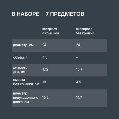 Набор посуды Rondell Arcane RDA-1858 7 предметов