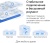 Бесшовный Mesh роутер Mercusys Halo H30G (HALO H30G(2-PACK)) AC1300 10/100/1000BASE-TX белый (упак.:2шт)