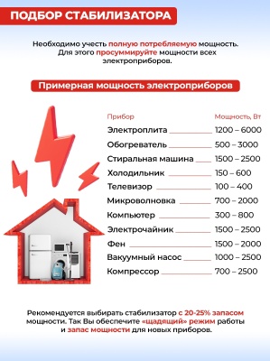 Стабилизатор напряжения Ресанта СПН-13500 однофазный черный (63/6/28)