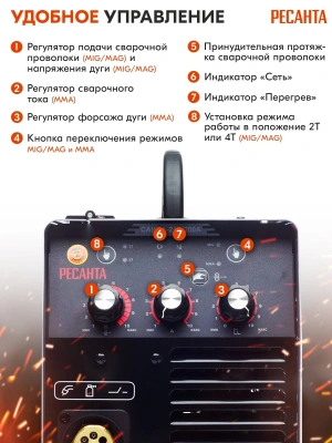 Сварочный полуавтомат Ресанта САИПА-24В/200А инвертор MIG-MAG 6.9кВт