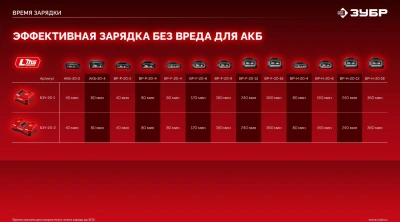 Дрель-шуруповерт Зубр ДБУ-65-22 40Вт аккум. патрон:быстрозажимной