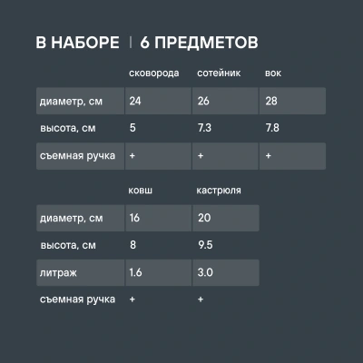 Набор посуды Rondell Kortado RDA-1787 6 предметов
