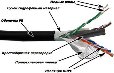 Кабель информационный Lanmaster LAN-6EUTP-WP-OUT кат.6 UTP 4 пары 23AWG PE внешний 305м черный