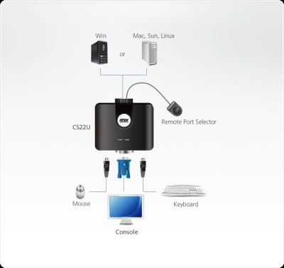 Переключатель KVM Aten CS22U