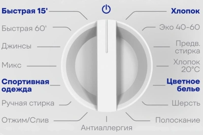 Стиральная машина Vitek VT-WMA701 класс:A+++ загрузка до 7кг отжим:1200об/мин белый