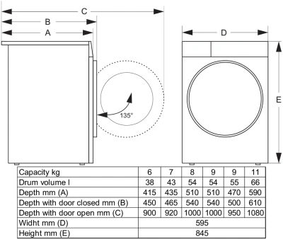 Стиральная машина Gorenje WG2P114A12/C класс: A загр.фронтальная макс.:11кг белый инвертор