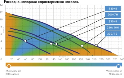 Насос фекальный Джилекс Фекальник 260/10 Н 800Вт 15600л/час центробежный (в компл.:Переходник "Елочка" на три размера шланга 25/32/40мм) (5306)