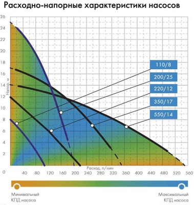 Насос дренажный Джилекс Дренажник 110/8 210Вт 6600л/час центробежный (в компл.:Переходник "Елочка" на три размера шланга 25/32/40мм) (5100)