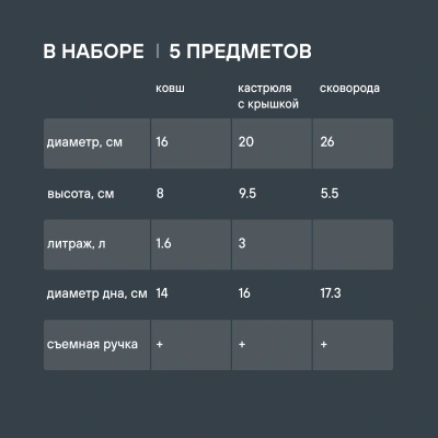 Набор посуды Rondell Kortado RDA-1012 5 предметов